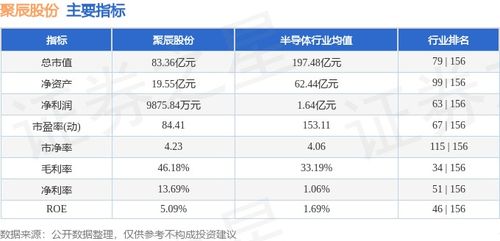 本周市場(chǎng)回顧 聚辰股份逆勢(shì)收漲6.01%，軟件開(kāi)發(fā)板塊資金流向引關(guān)注
