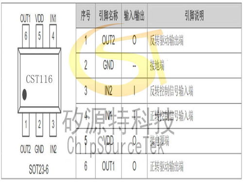 cst116 驅(qū)動(dòng)小電流直流馬達(dá)的集成電路軟件開(kāi)發(fā)指南
