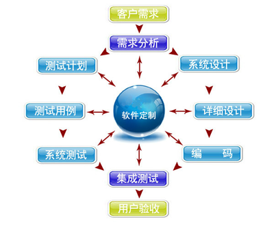 軟件定制開發 解鎖集成電路設計服務中的企業個性化難題